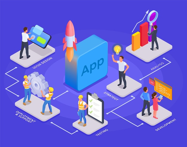 Hybrid App Development Consultation