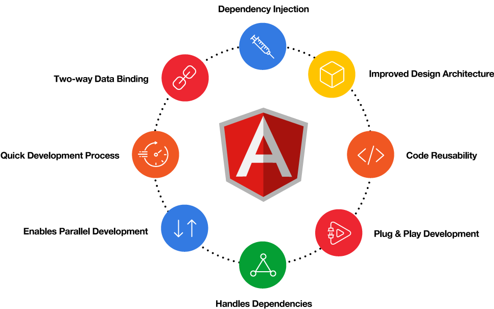 Angular Development Services