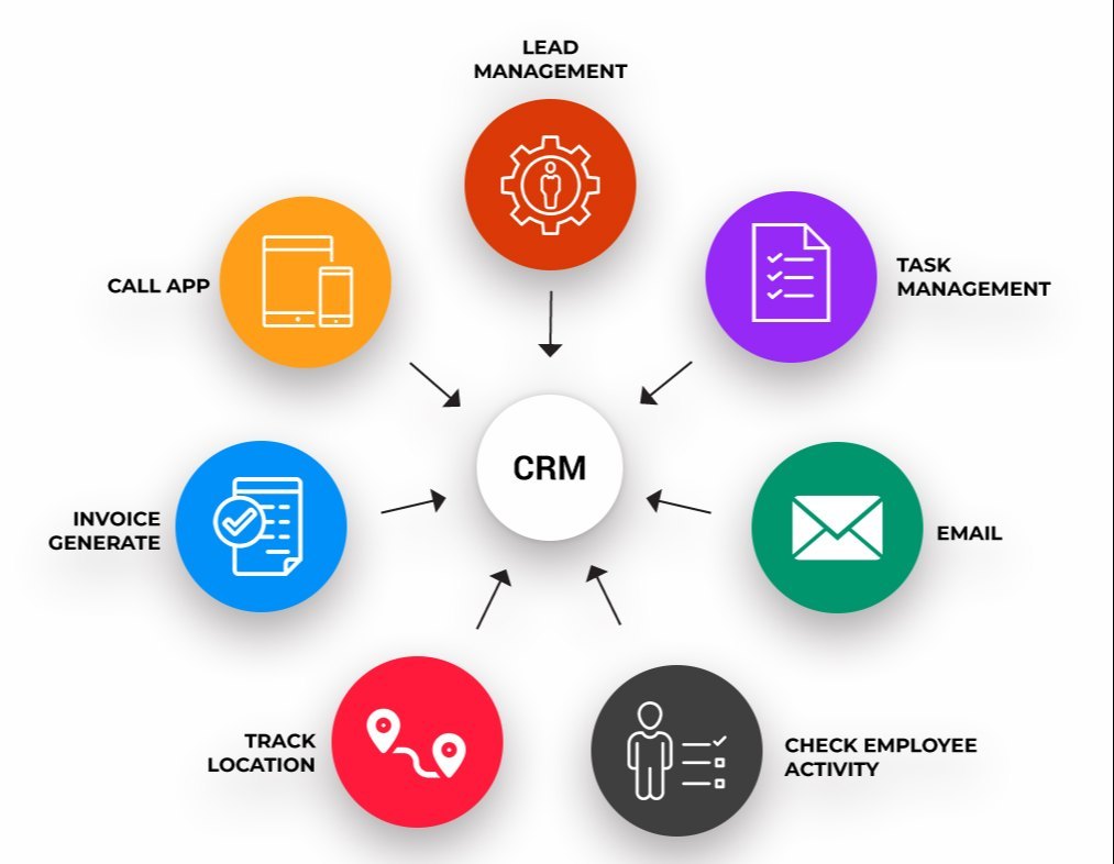 Perfex CRM Development Services
