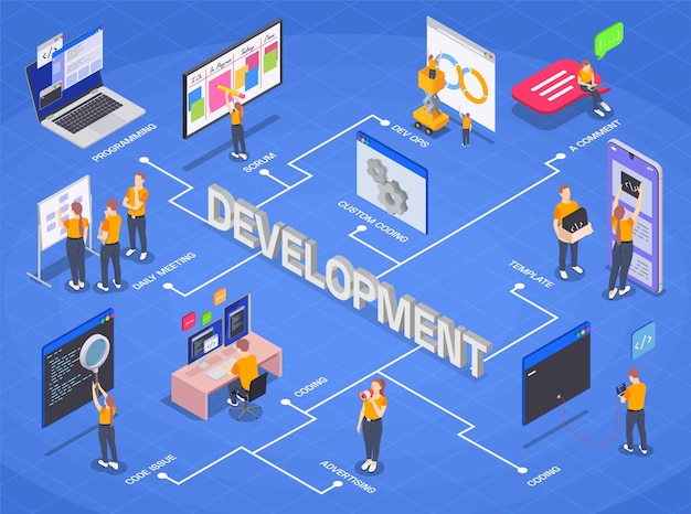 Hybrid App Development