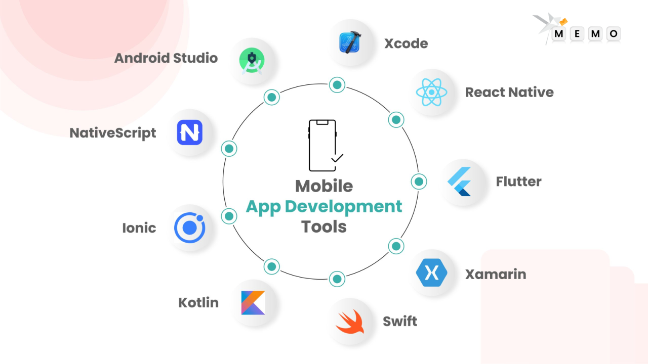 Mobile App Development Services